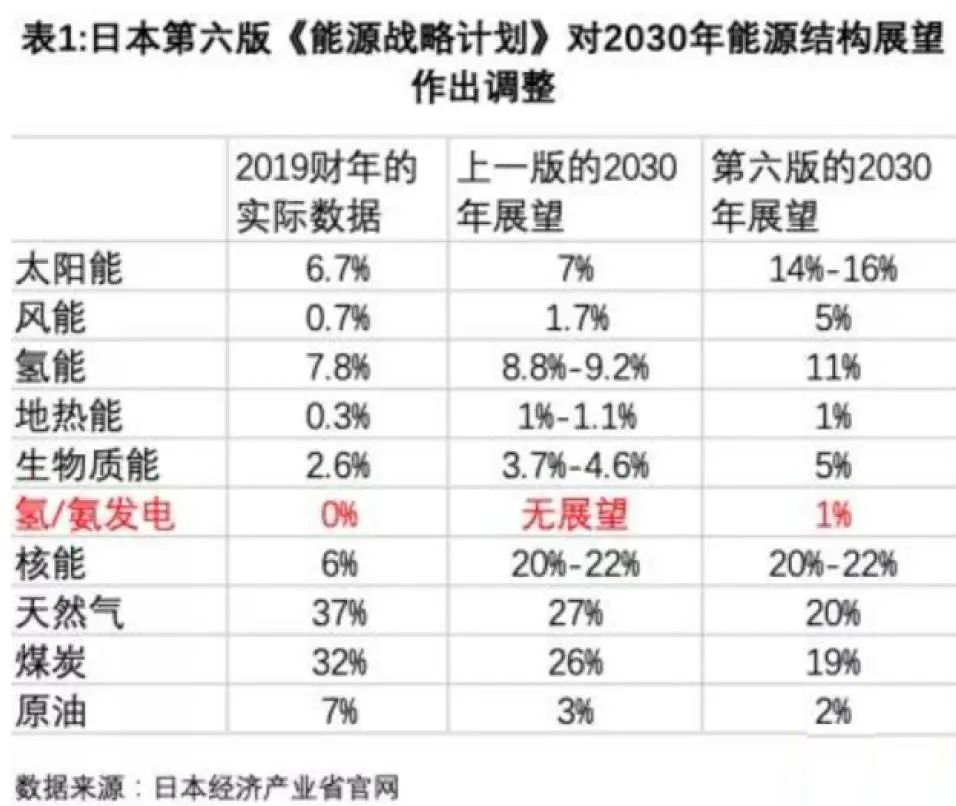 氢能迈入2.0时代：中日韩争夺“氨+氢”新赛道主导权