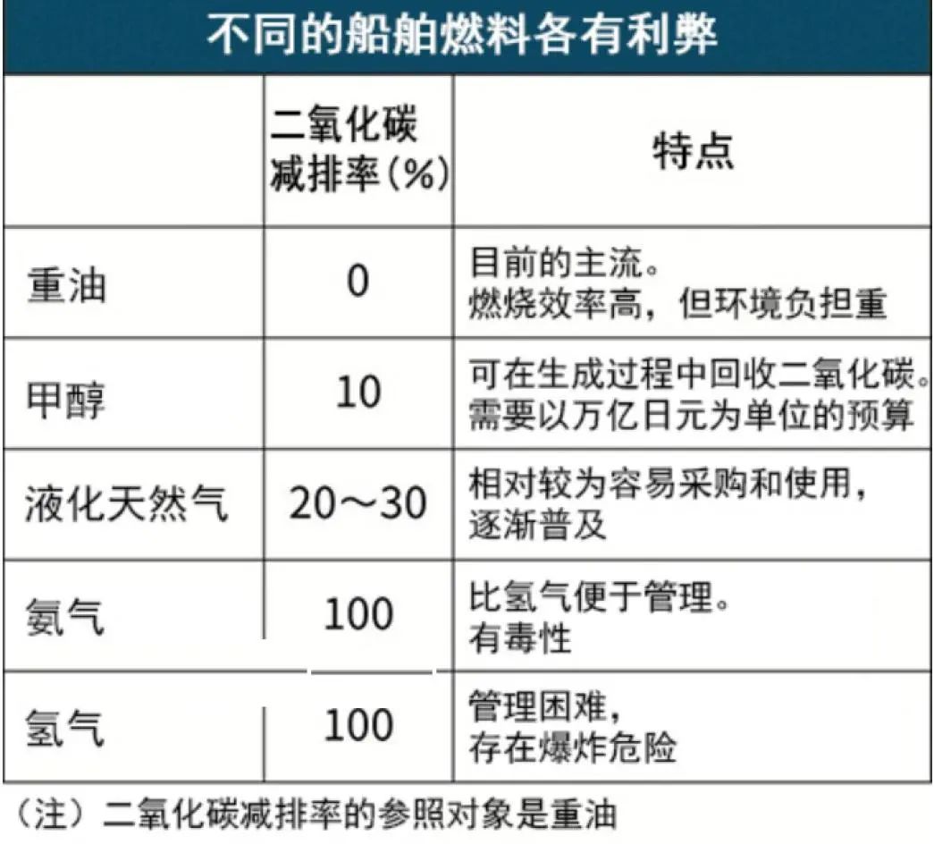 氢能迈入2.0时代：中日韩争夺“氨+氢”新赛道主导权