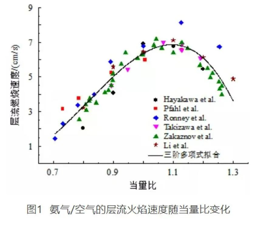 氢能迈入2.0时代：中日韩争夺“氨+氢”新赛道主导权