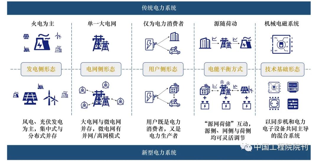 氢储能在我国新型电力系统中的应用价值、挑战及展望