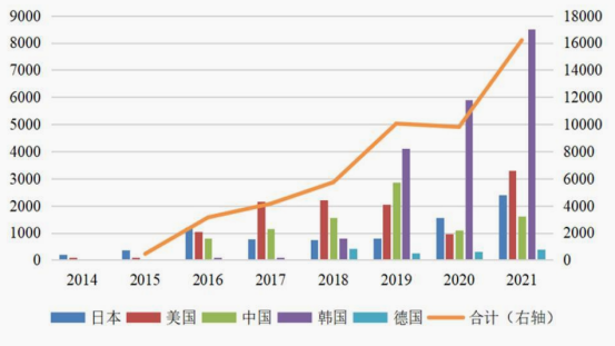 研究报告 | 全球氢能产业发展新动向及趋势分析