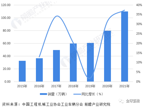 国氢科技与杭叉集团联合开发氢燃料电池叉车，叉车已成为氢能应用领域的“新宠”？