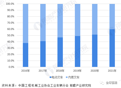 国氢科技与杭叉集团联合开发氢燃料电池叉车，叉车已成为氢能应用领域的“新宠”？
