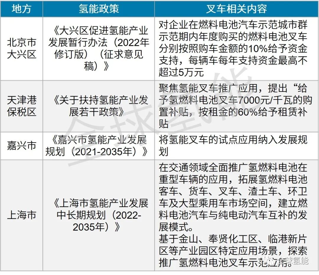国氢科技与杭叉集团联合开发氢燃料电池叉车，叉车已成为氢能应用领域的“新宠”？