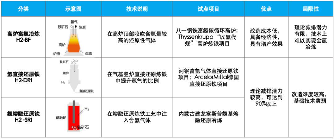 欧洲掀起绿色钢铁行动，绿氢绿电存在巨大缺口