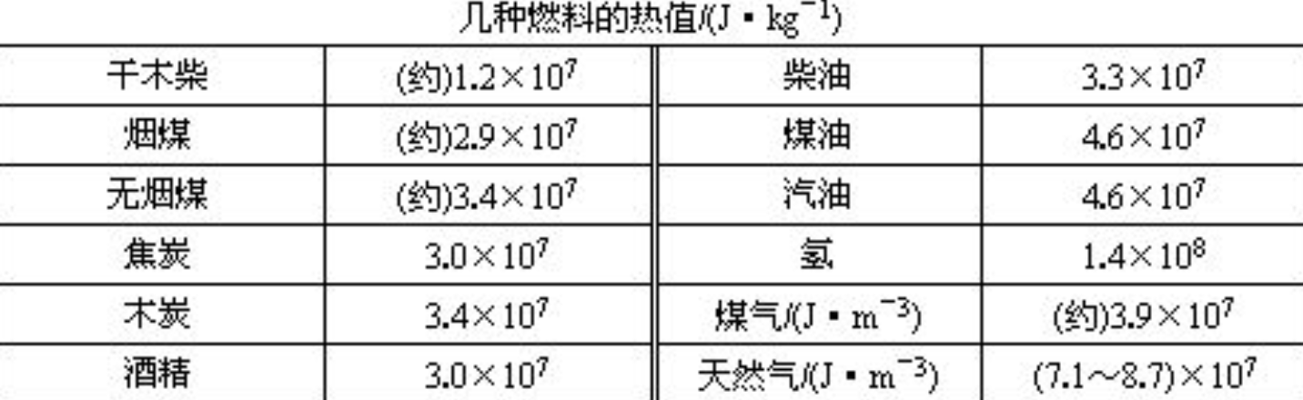 想要具备经济性，绿氢到底要降到多少钱？