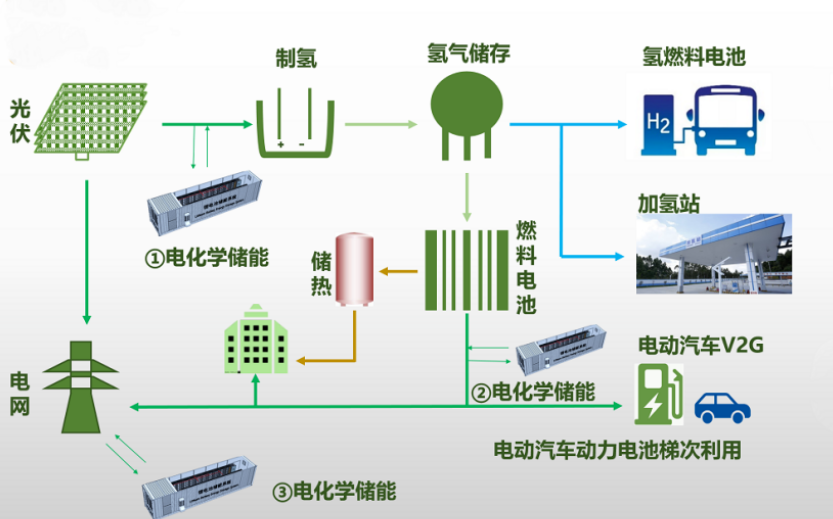 想要具备经济性，绿氢到底要降到多少钱？