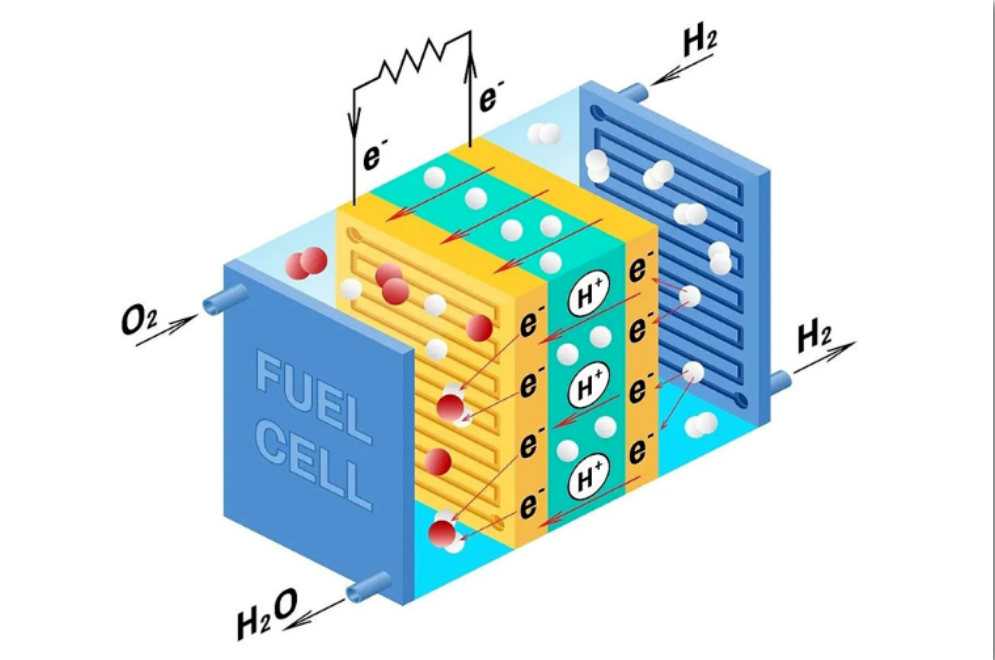 燃料电池的“咽喉”攻坚战