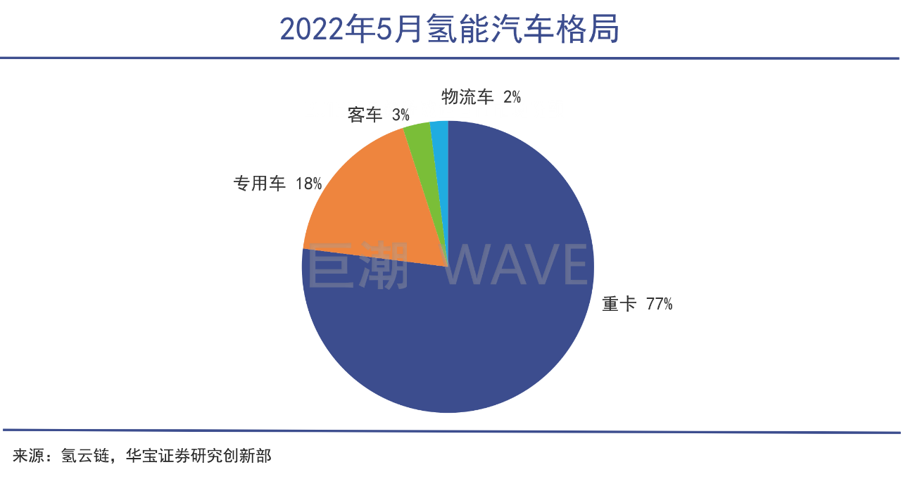 锂氢并举：下一个新能源主战场