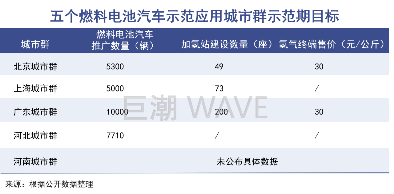 锂氢并举：下一个新能源主战场