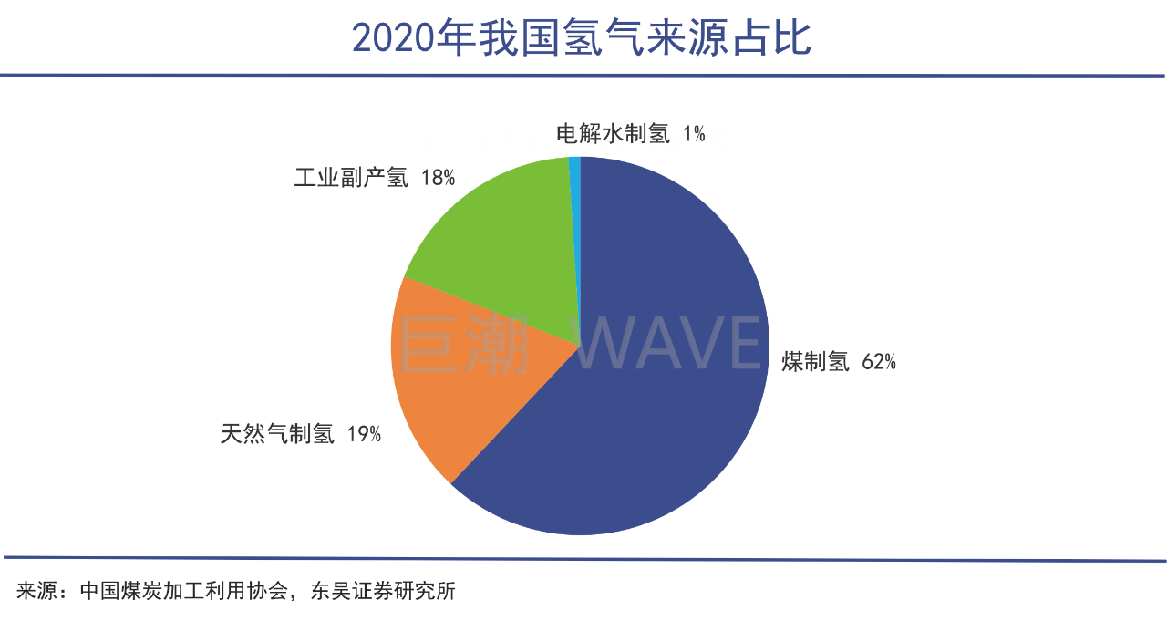 锂氢并举：下一个新能源主战场