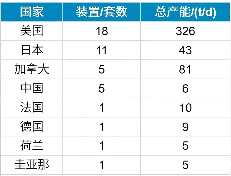 液氢的制、储、运技术现状及分析