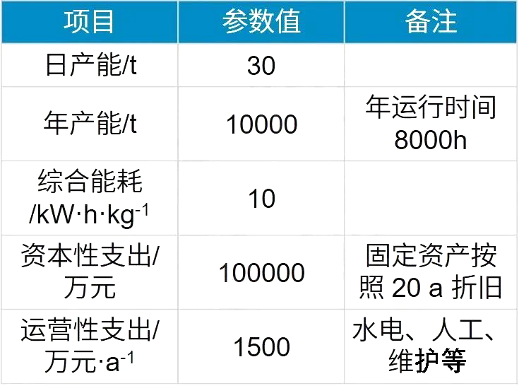 液氢的制、储、运技术现状及分析