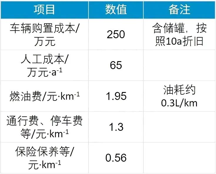 液氢的制、储、运技术现状及分析