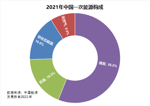 氢能的果子成熟了吗？