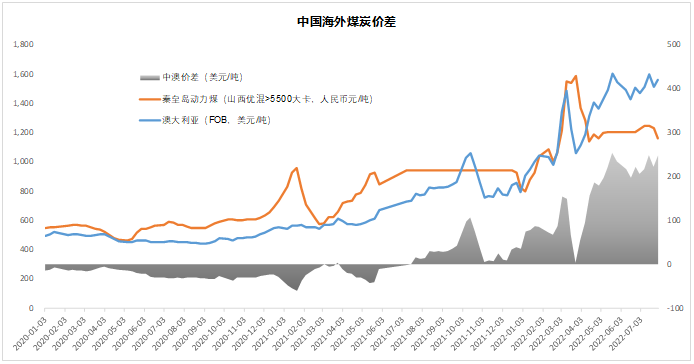 氢能的果子成熟了吗？