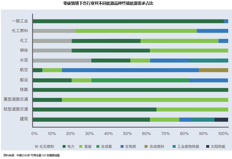 氢能的果子成熟了吗？