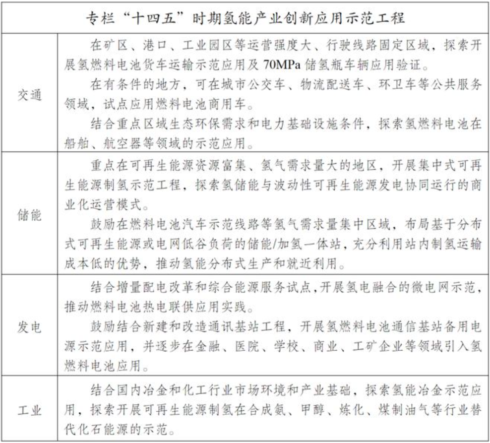 锂电、光伏“迷失”，氢能悄然崛起