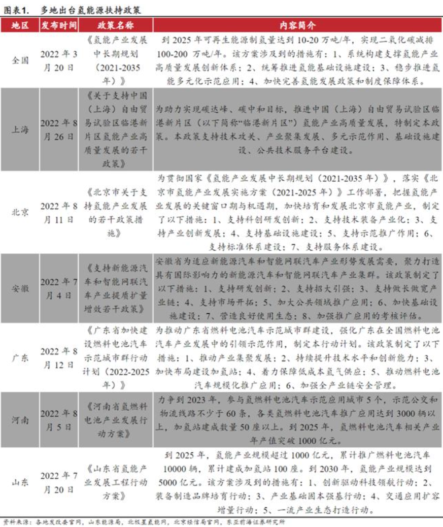 锂电、光伏“迷失”，氢能悄然崛起