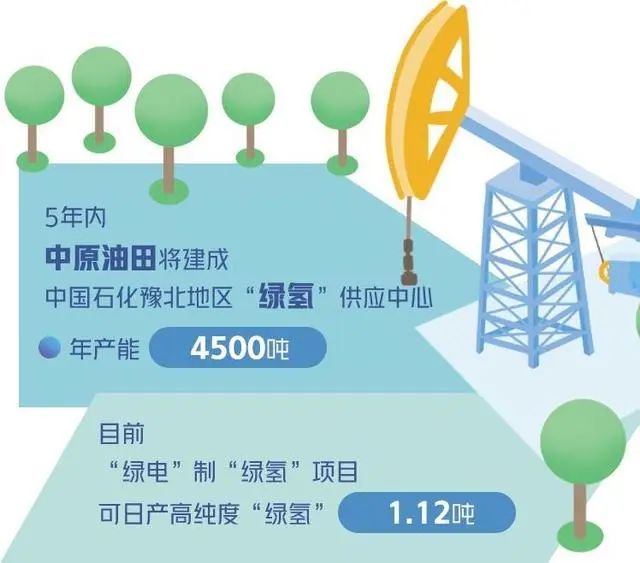 中原油田PEM制氢项目成功装车