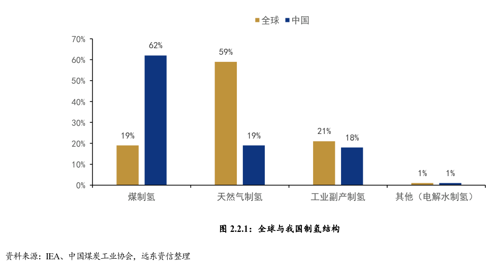 未来10年内，我国将形成完整氢能产业体系