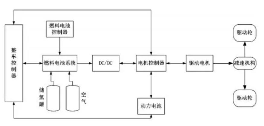 氢能重卡，撑起燃料电池的商用梦