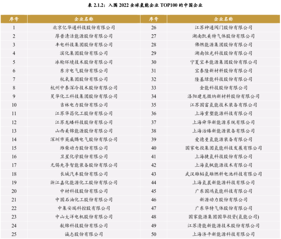 我国氢能产业链现状与发展趋势
