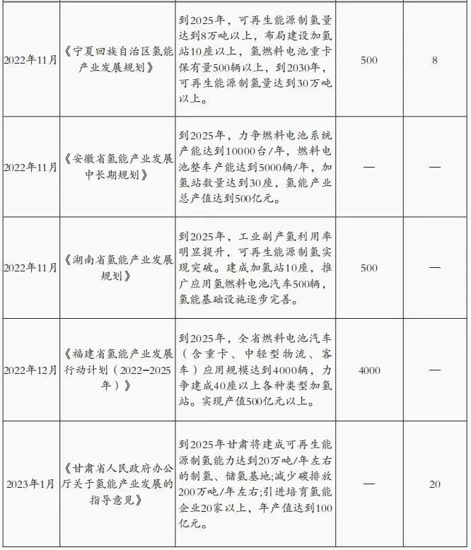 施文博：国内氢能专项政策分析与行业前瞻