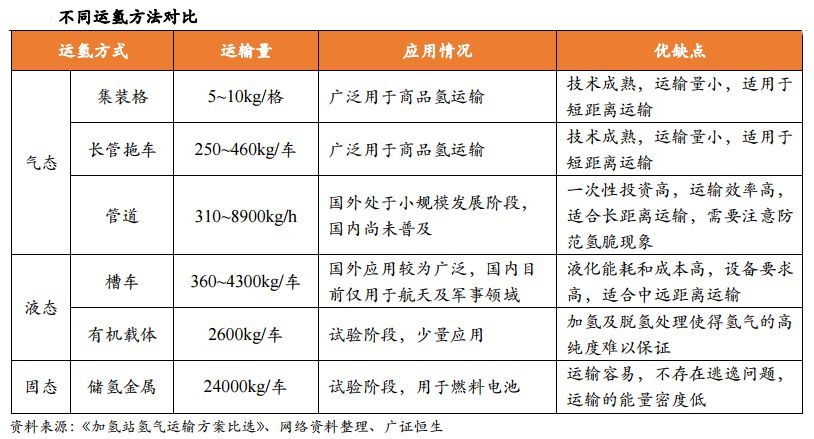 氢能重卡爆发前夜