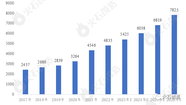 氢能产业链各环节发展现状盘点