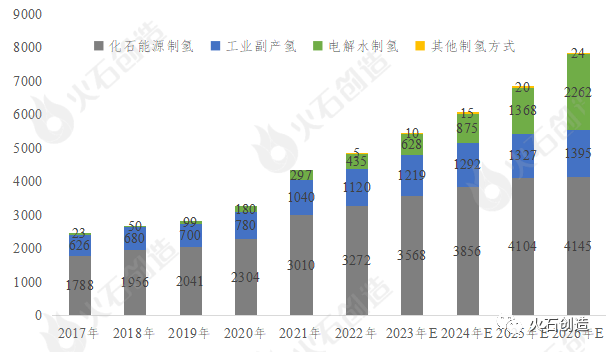 氢能产业链各环节发展现状盘点