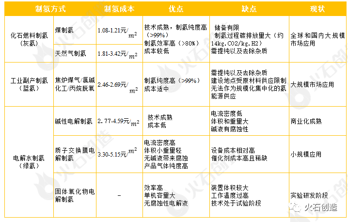 氢能产业链各环节发展现状盘点