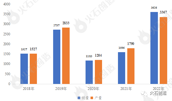 氢能产业链各环节发展现状盘点