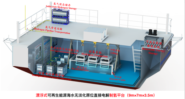谢和平: 海水直接制氢海试已成功,能耗等同于淡水制氢 谢和平: 海水直接制氢海试已成功,能耗等同于淡水制氢