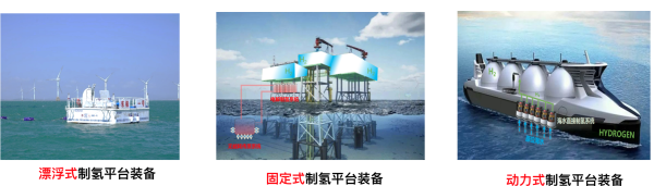 谢和平: 海水直接制氢海试已成功,能耗等同于淡水制氢 谢和平: 海水直接制氢海试已成功,能耗等同于淡水制氢