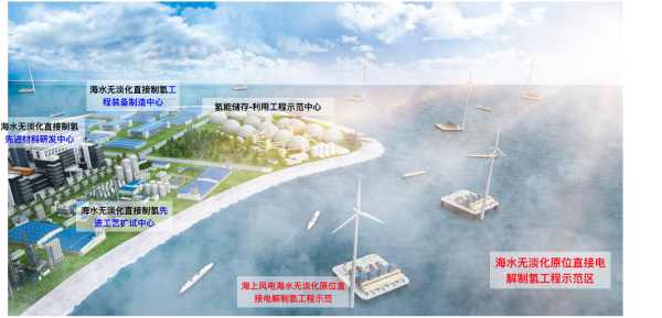 谢和平: 海水直接制氢海试已成功,能耗等同于淡水制氢 谢和平: 海水直接制氢海试已成功,能耗等同于淡水制氢
