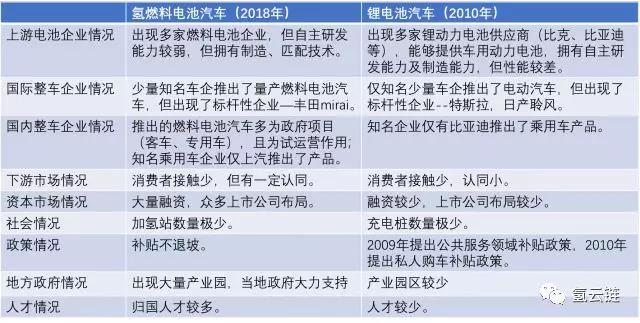 【研究报告】“技术引进”能否实现氢燃料电池产业弯道超车？