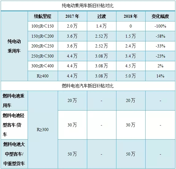 终极大PK！氢燃料电池能否颠覆锂电池？