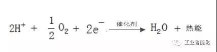 【研究报告】燃料电池产业分析报告