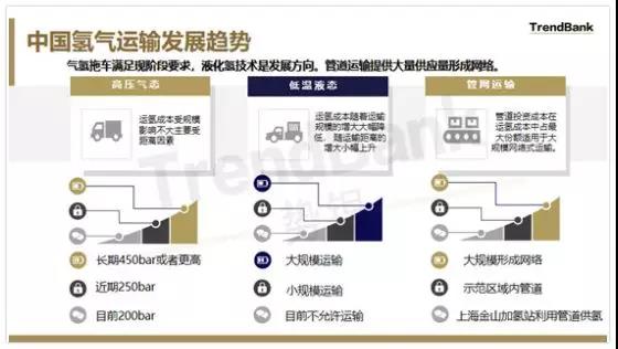 未来中国的氢储运将何去何从？