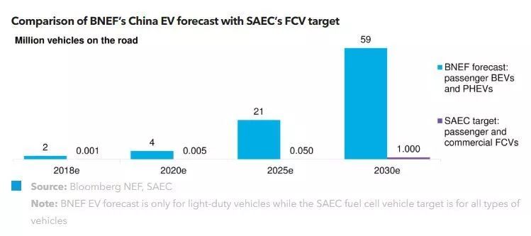 BNEF氢能与燃料电池：中国燃料电池市场是否将实现增长？