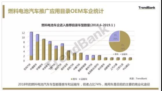 一文了解国内燃料电池商用车发展及应用情况