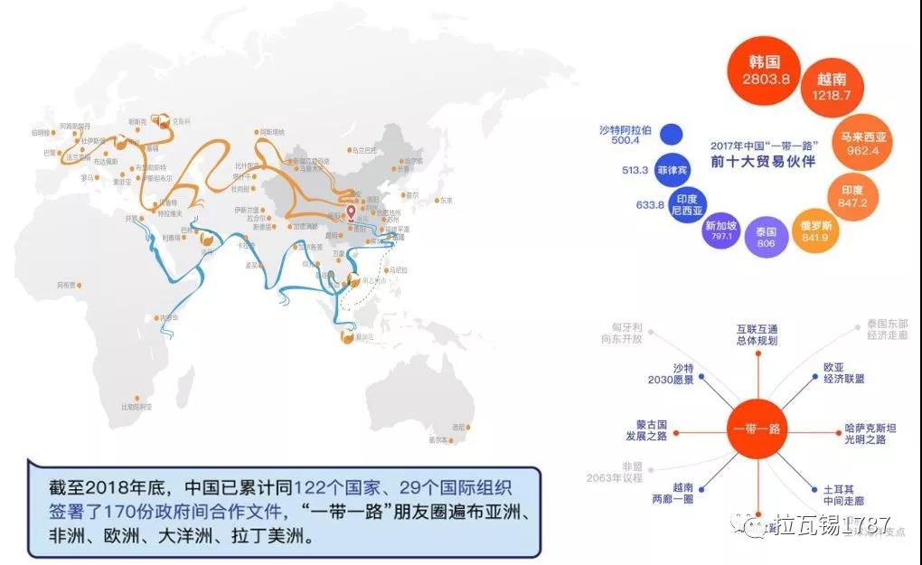 “一带一路”上的氢能地图