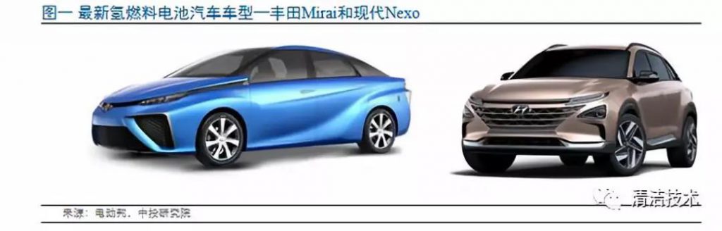 氢燃料电池汽车深度报告： 丰田氢车是搅局者还是颠覆者？
