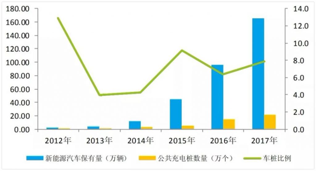 全面对比：加氢站VS充电桩