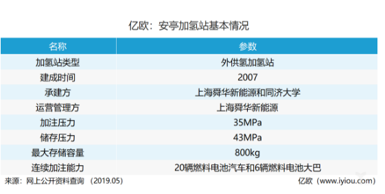 中国加氢站“亏损至死”?