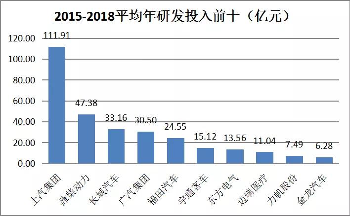 谁是氢能产业隐形独角兽？从科技研究投入角度分析