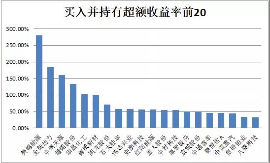 氢云研究：警惕氢能概念估值泡沫，投资者需精挑细选