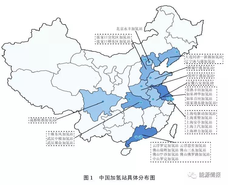 美、日、德加氢站布局经验及对中国启示