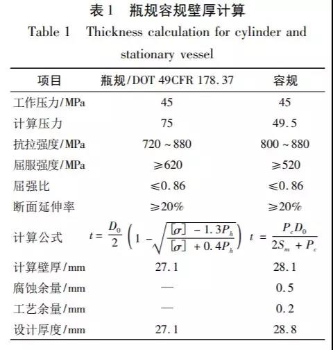 国内外站用钢质无缝储氢容器标准规范研究